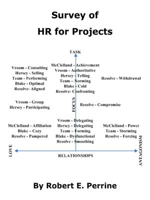cover image of Survey of HR for Projects